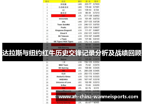 达拉斯与纽约红牛历史交锋记录分析及战绩回顾 达拉斯与纽约红牛历史交锋记录分析及战绩回顾